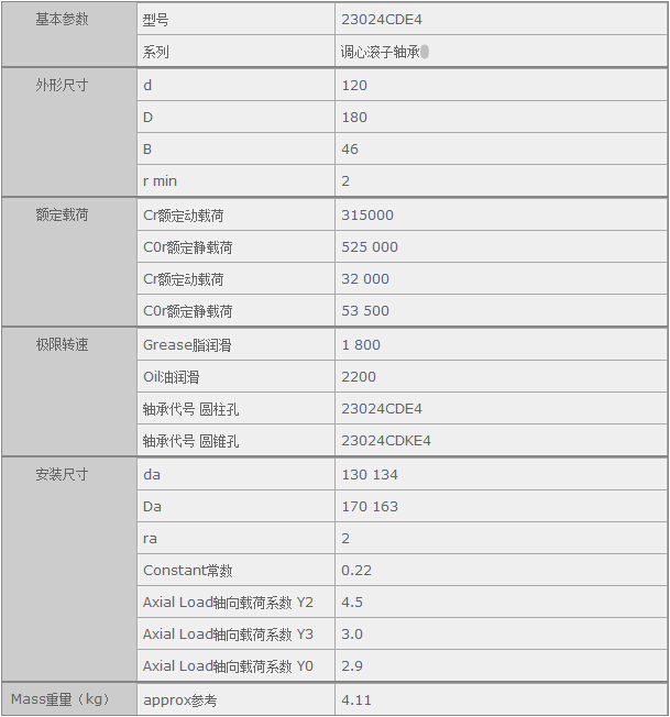 鑫宙國際貿(mào)易(上海)有限公司進(jìn)口23024CDE4軸承參數(shù)資料