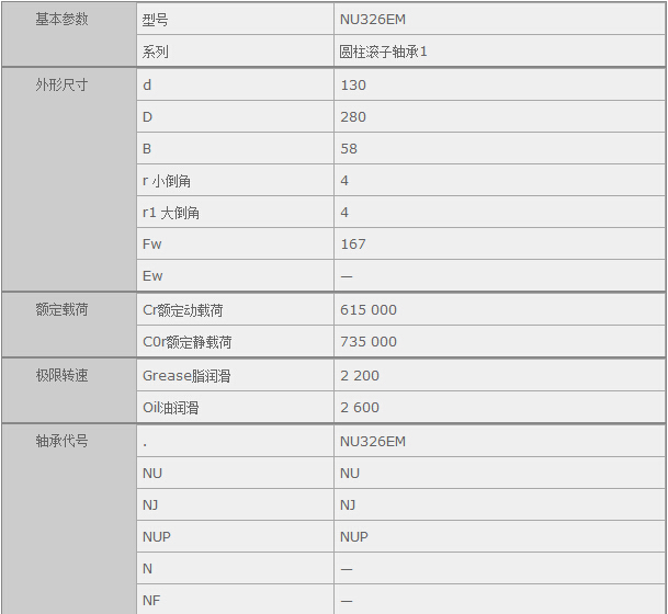 鑫宙國際貿易(上海)有限公司進口NU326EM軸承參數(shù)資料