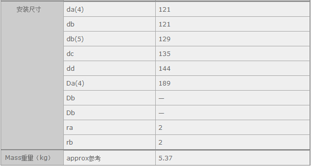 鑫宙國際貿(mào)易(上海)有限公司進(jìn)口NUP222EM軸承參數(shù)資料