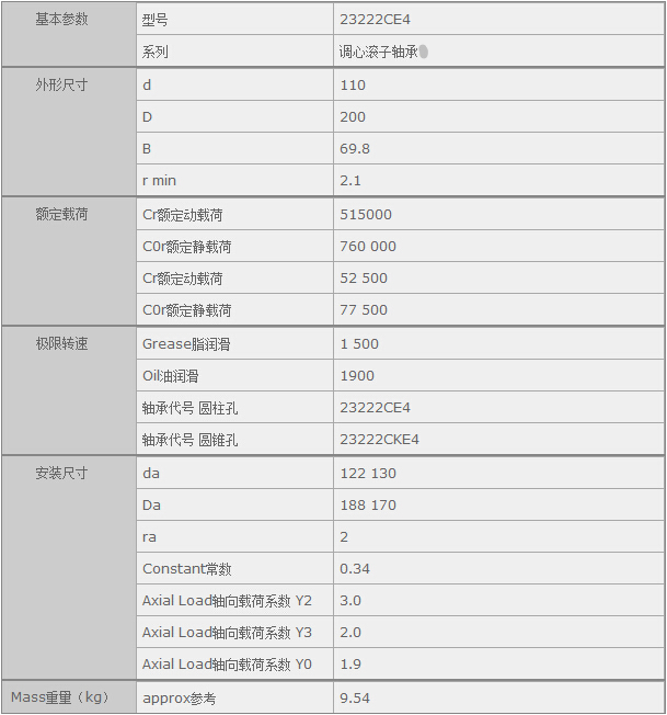 鑫宙國際貿易(上海)有限公司進口23222CE4軸承規(guī)格參數(shù)
