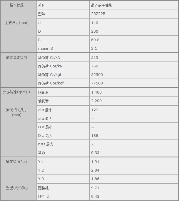 鑫宙國際貿易(上海)有限公司進口23222B軸承參數(shù)資料