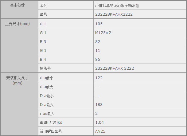 HQ(Ϻ)޹˾M23222BK+AHX3222SЅ(sh)Y