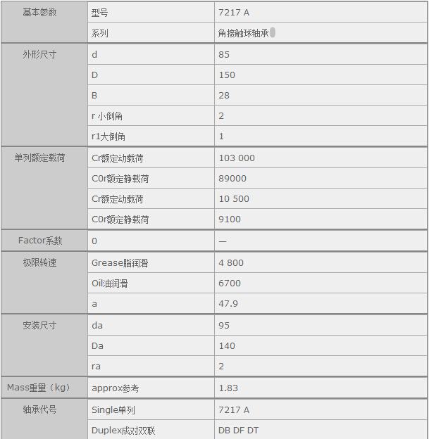 鑫宙國(guó)際貿(mào)易(上海)有限公司進(jìn)口7217A軸承參數(shù)資料