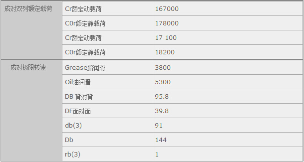 鑫宙國(guó)際貿(mào)易(上海)有限公司進(jìn)口7217A軸承參數(shù)資料