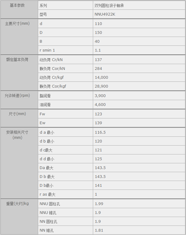 鑫宙國際貿(mào)易(上海)有限公司進(jìn)口NTNNNU4922K軸承參數(shù)資料