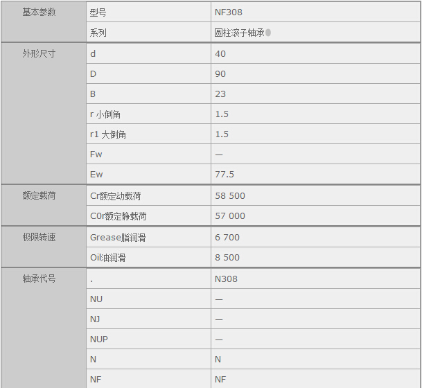 (gu)HQ(mo)(Ϻ)޹˾M(jn)NSK NF308SЅ(sh)Y